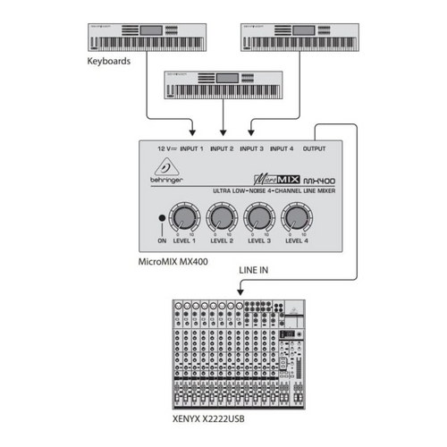 Behringer MICROMIX MX400 PA Mixer