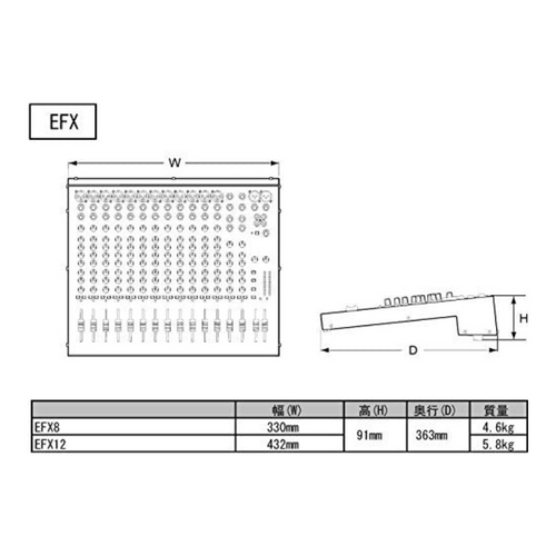 Soundcraft EFX Series EFX12 Mixing Console