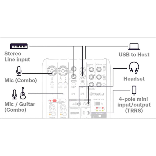 YAMAHA AG06MK2 Live Streaming Mixer - AG06MK2 B